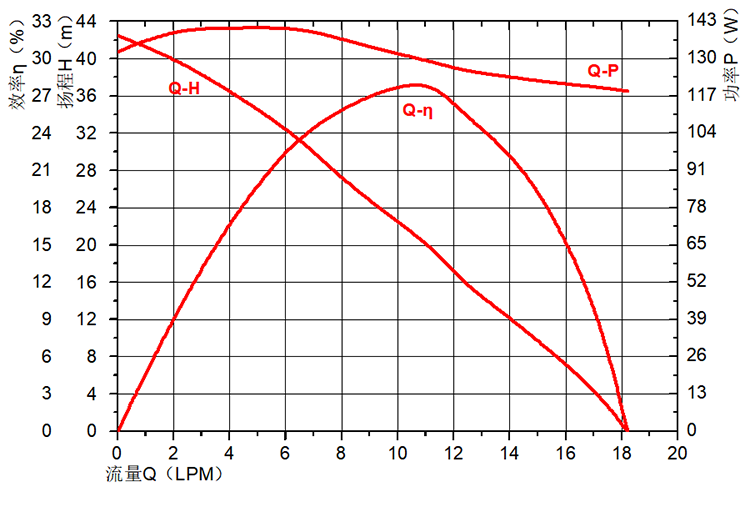 P6076冷水機水泵.jpg P6076冷水機水泵.jpg