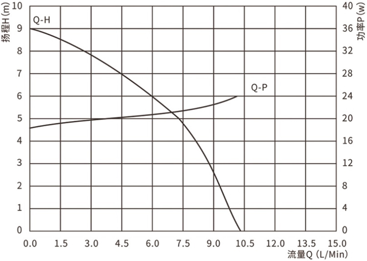 P4506熱水器增壓泵.jpg P4506熱水器增壓泵.jpg