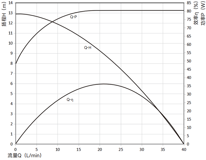 P6212水泵曲線圖.png P6212水泵曲線圖.png
