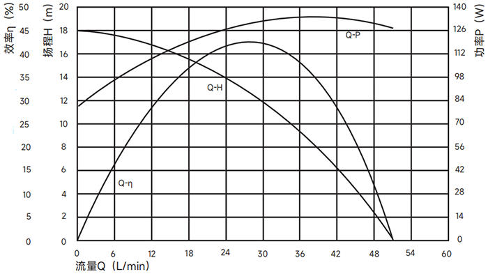 P6220汽車(chē)電子水泵曲線圖.png P6220汽車(chē)電子水泵曲線圖.png