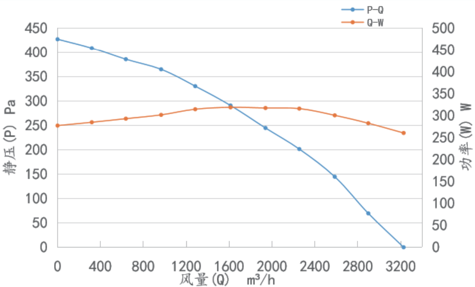 P305曲線圖.png P305曲線圖.png
