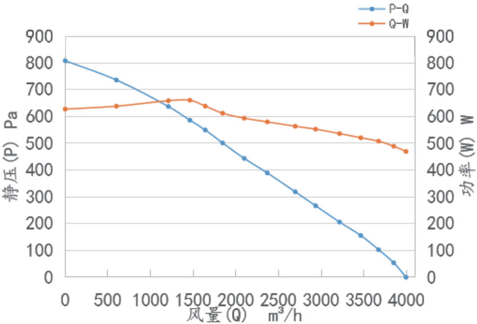 F305風扇曲線圖.png F305風扇曲線圖.png